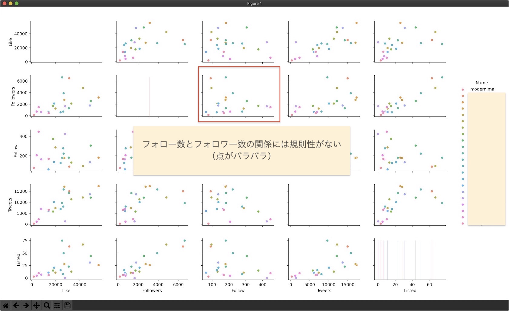 Twitterのデータ分析